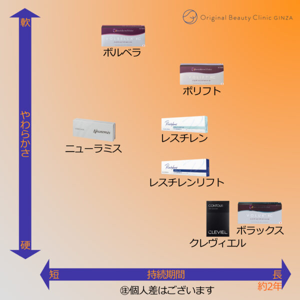 ヒアルロン酸